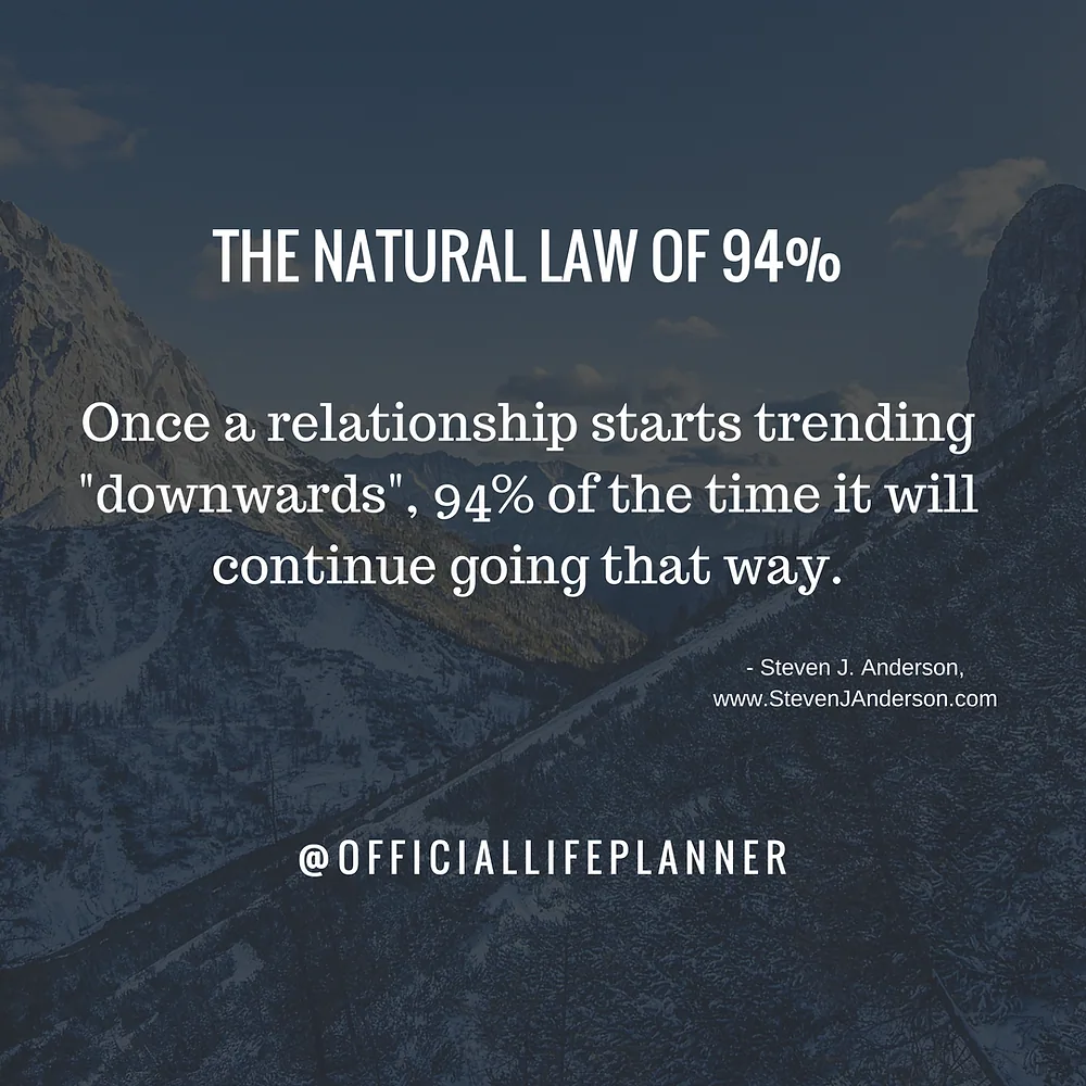 The Natural Law of 94%