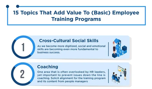 15 Topics for Effective Training